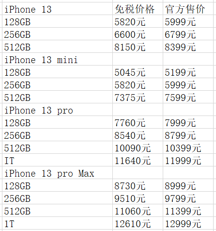 苹果手机哪个版保值率高苹果手机买什么版本性价比最高-第2张图片-亚星国际官网