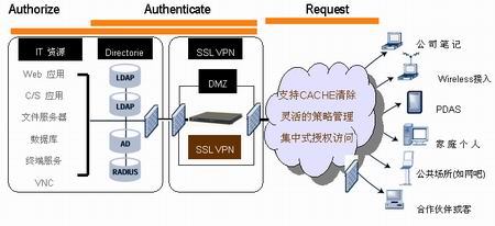 vpn客户端安卓的简单介绍