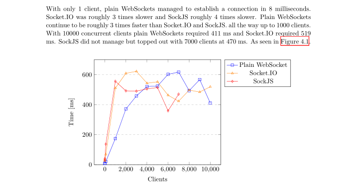 sockjs调用客户端sockjswebsocket