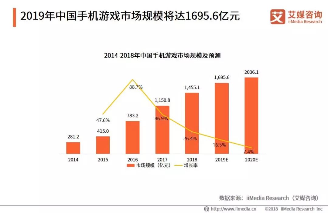 客户端游戏数据客户端游戏开服表