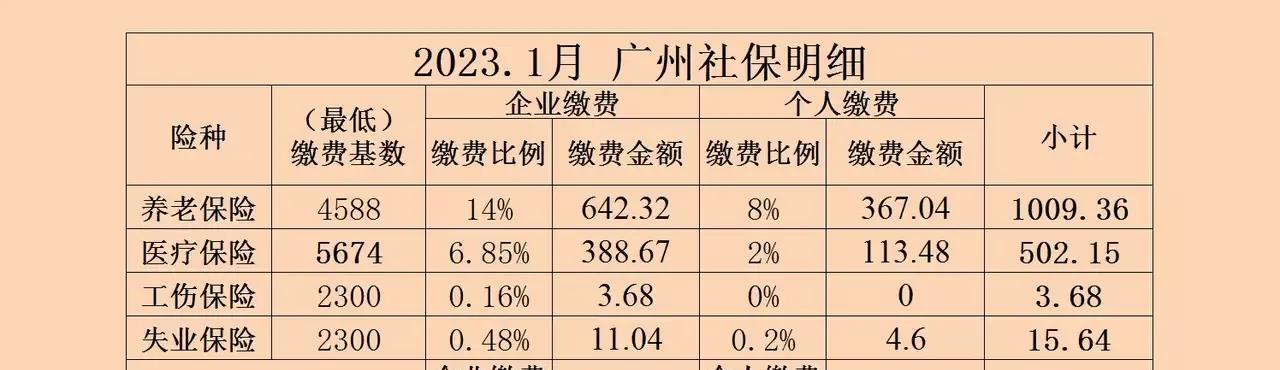 广州社保缴费客户端广东社保费管理客户端官网登录入口-第2张图片-亚星国际官网