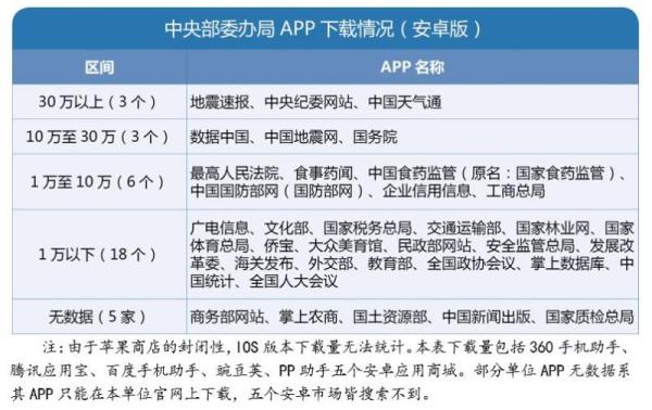 客户端评估报告评估报告格式及范文