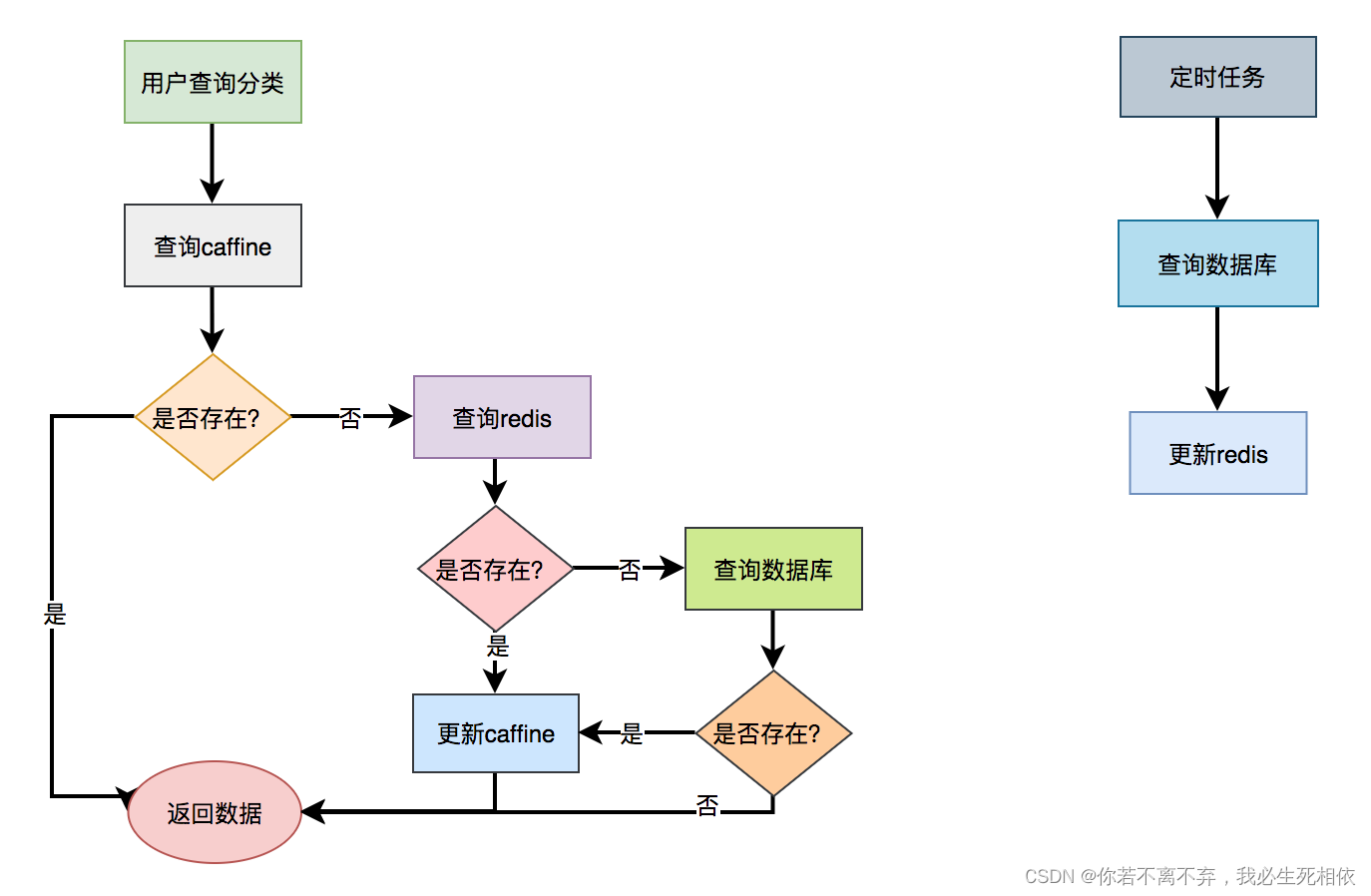 java客户端缓存java客户端和服务端-第2张图片-亚星国际官网