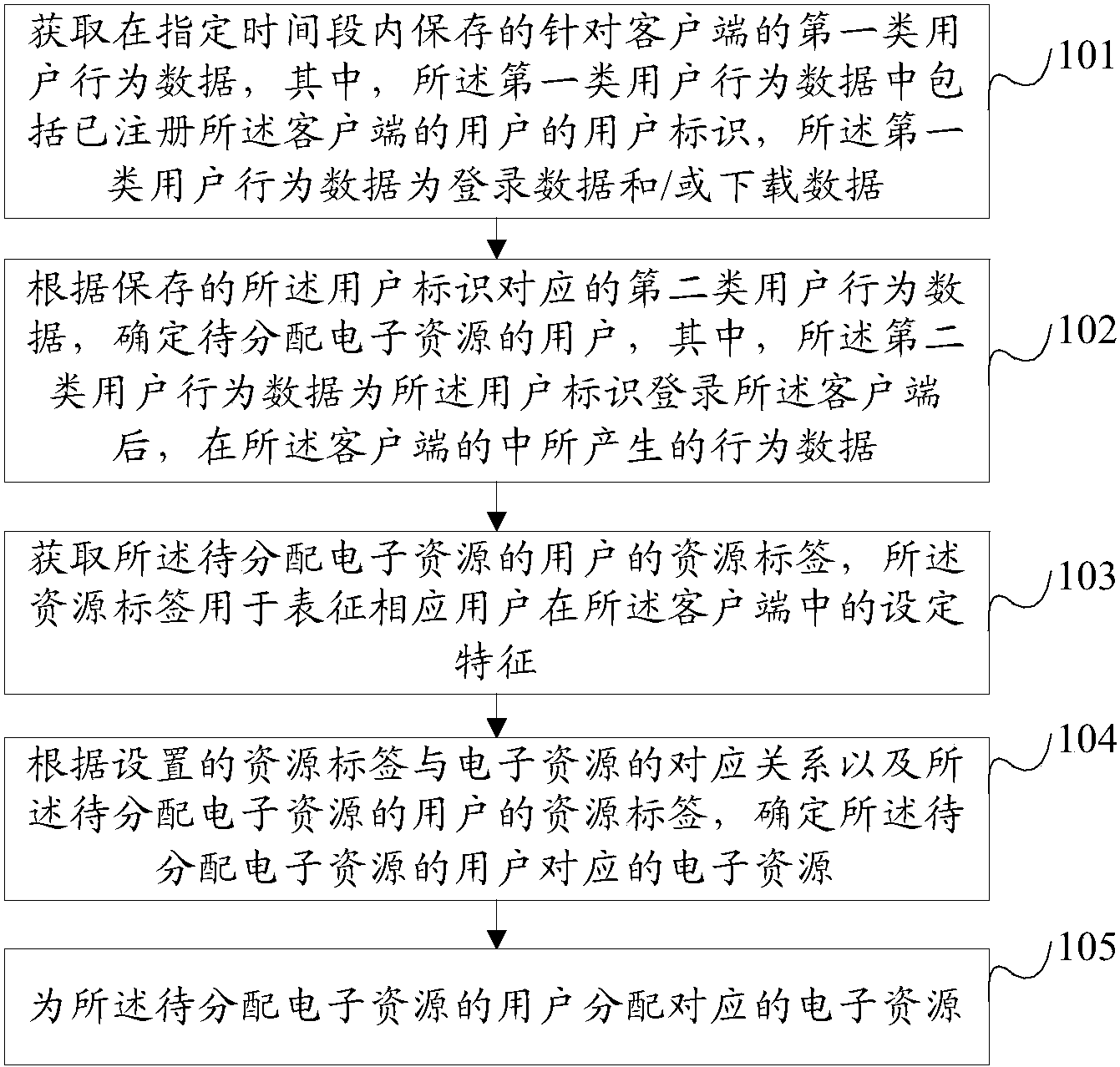 专利电子客户端费用专利业务办理客户端费用减免失败