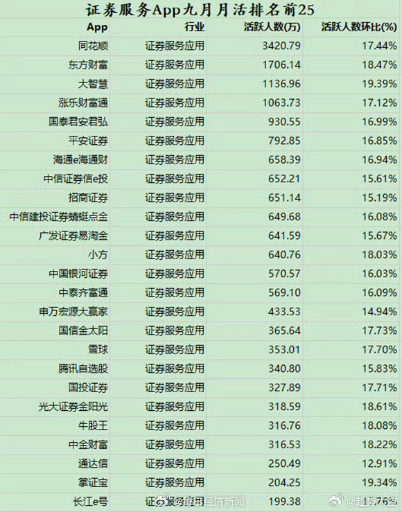 同花顺客户端怎么使用同花顺客户端崩溃怎么办