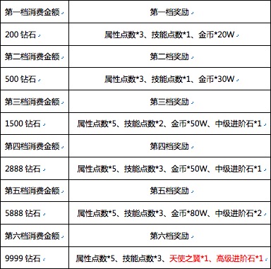 暗黑遗迹安卓版修改暗黑遗迹安卓70可玩