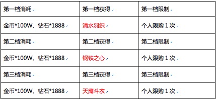 暗黑遗迹安卓版修改暗黑遗迹安卓70可玩-第2张图片-亚星国际官网