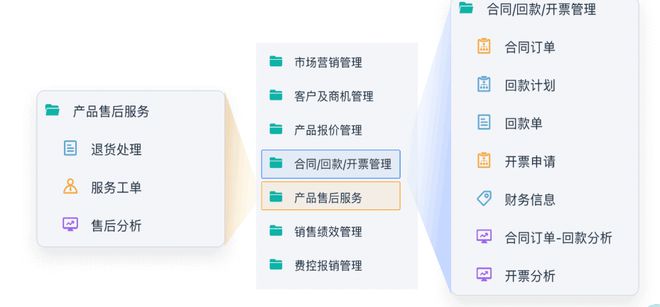 从客户端到服务端客户端服务端如何交互-第2张图片-亚星国际官网