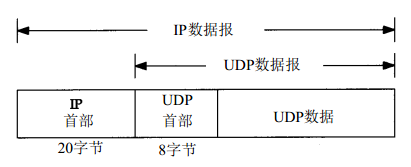 udp多客户端delphi的简单介绍