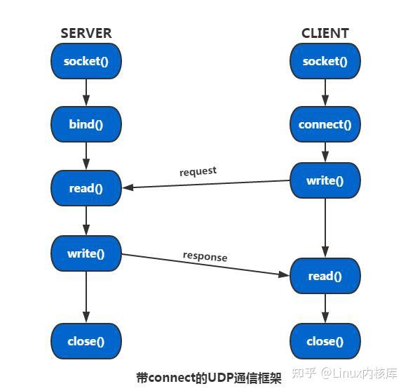 udp多客户端delphi的简单介绍-第2张图片-亚星国际官网