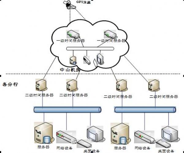 ntp客户端如何实现windowsntp客户端配置-第2张图片-亚星国际官网