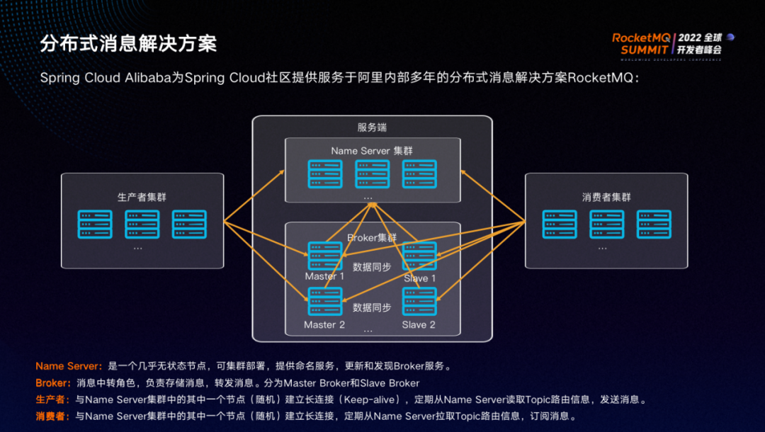 rocketmq客户端集成springrocketmq整合springboot-第2张图片-亚星国际官网