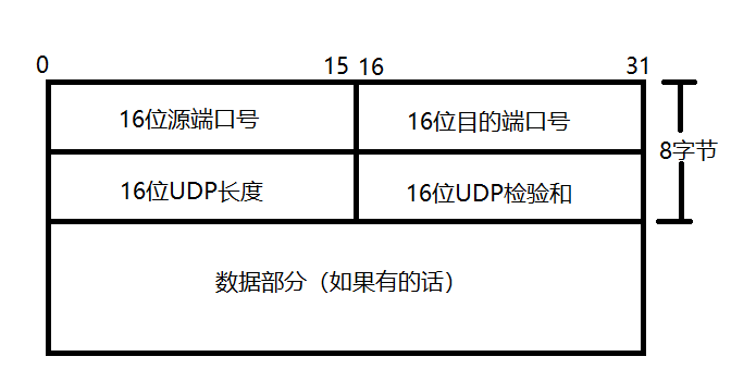 udp客户端指定ipudp区分客户端和服务端吗