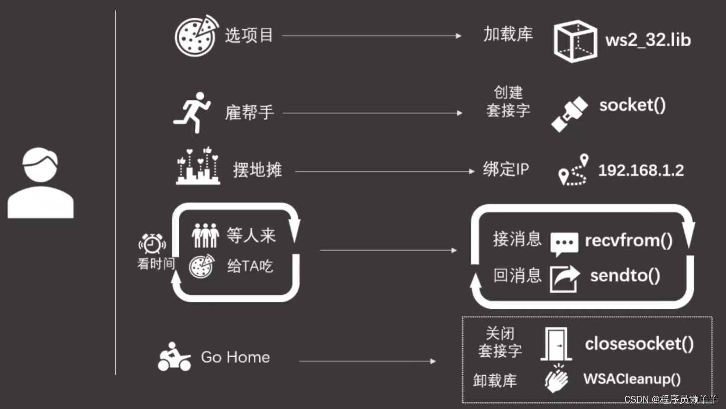 udp客户端指定ipudp区分客户端和服务端吗-第2张图片-亚星国际官网