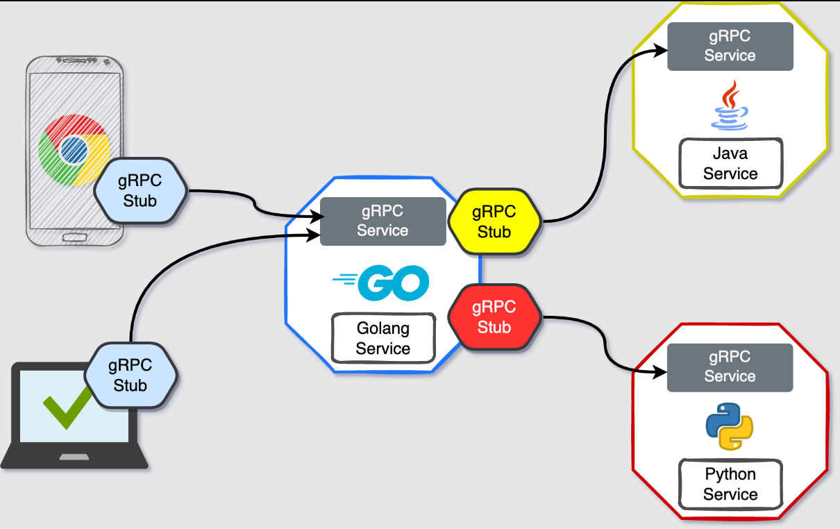 grpc服务端调用客户端grpcwebsocket