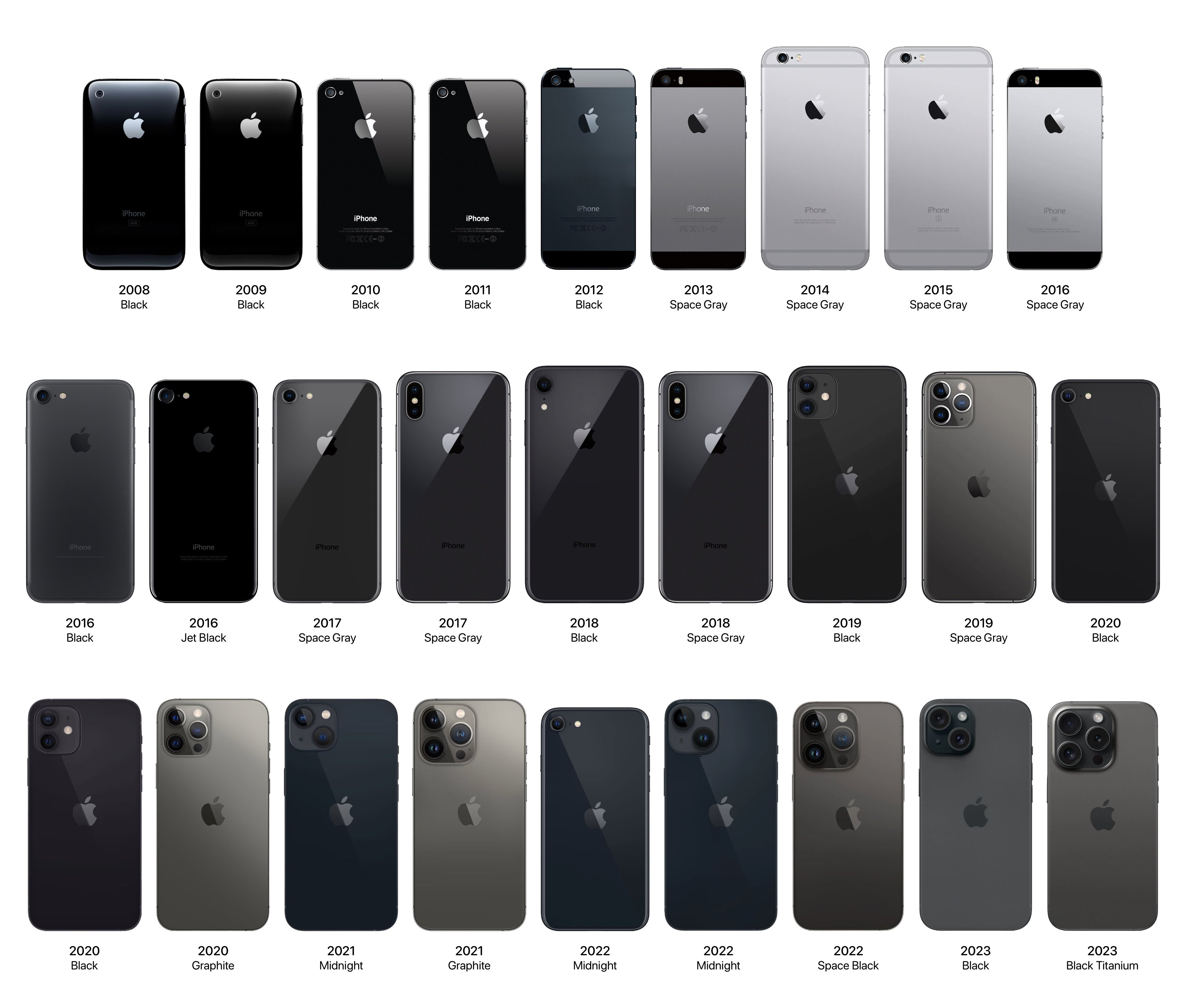 国版和澳版苹果(苹果手机澳版和国行有什么区别)-第2张图片-QuickQ官网