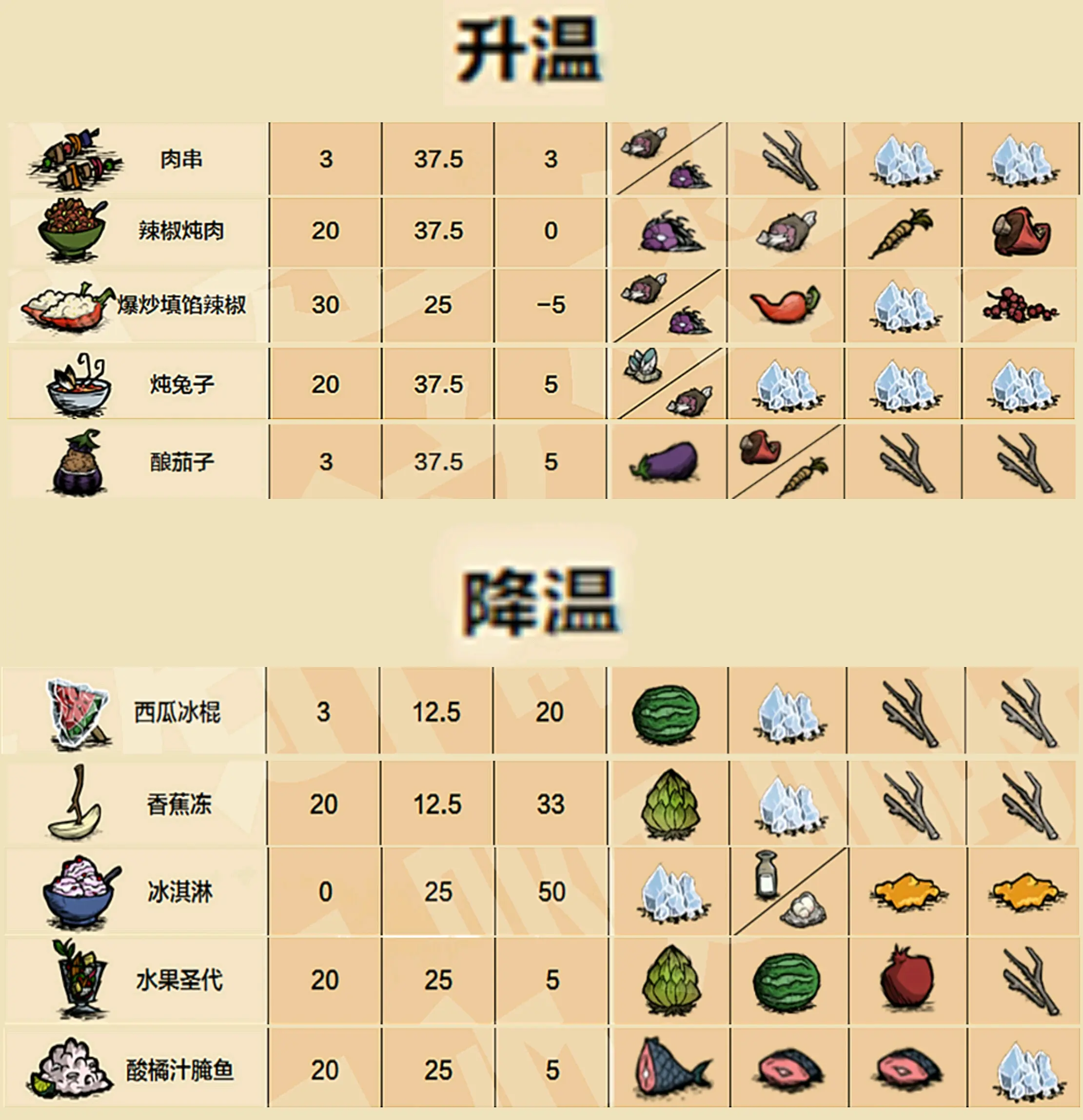 手机版饥荒海滩食谱(手机版饥荒海滩版食谱)-第2张图片-QuickQ官网 手机版饥荒海滩食谱(手机版饥荒海滩版食谱)-第2张图片-QuickQ官网