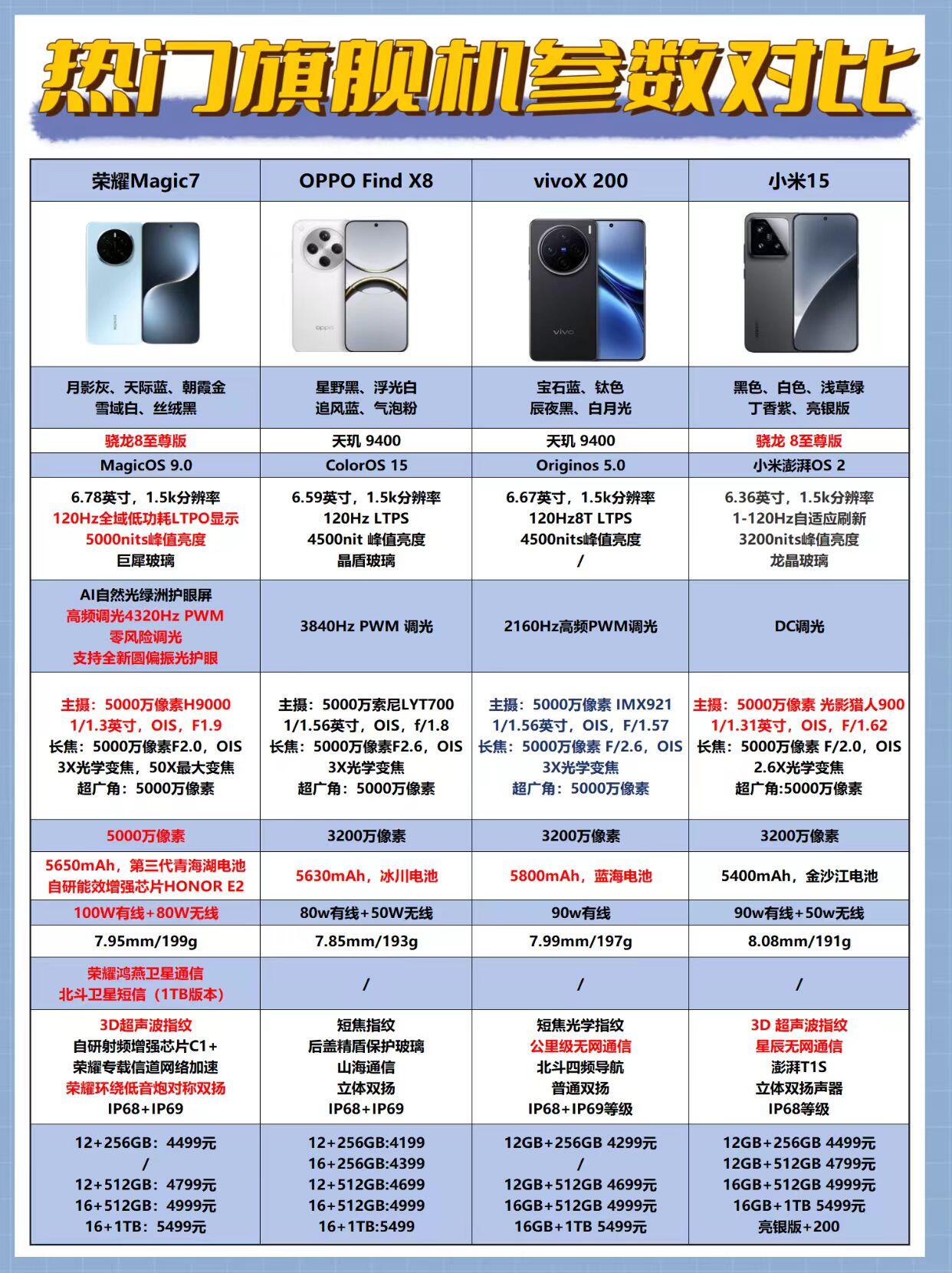 限量版手机什么区别(限量版手机是长什么样)-第1张图片-QuickQ官网 限量版手机什么区别(限量版手机是长什么样)-第1张图片-QuickQ官网