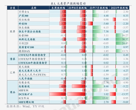 长江证券手机版有几个(长江证券手机版有几个账号)