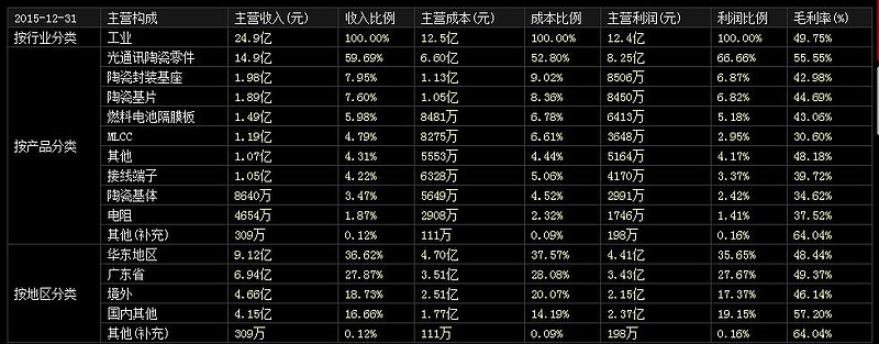 长江证券手机版有几个(长江证券手机版有几个账号)-第4张图片-QuickQ官网